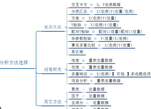 统计研究论文中的数据收集和分析技巧